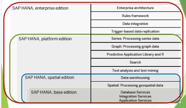 sap-hana-features1
